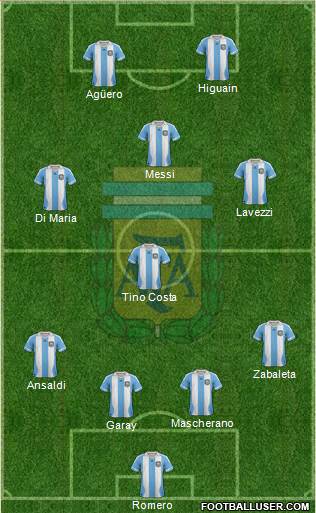 Argentina Formation 2014