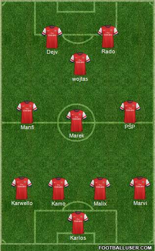 Arsenal Formation 2014