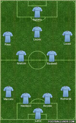 Manchester City Formation 2014