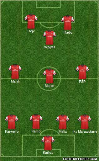 Arsenal Formation 2014