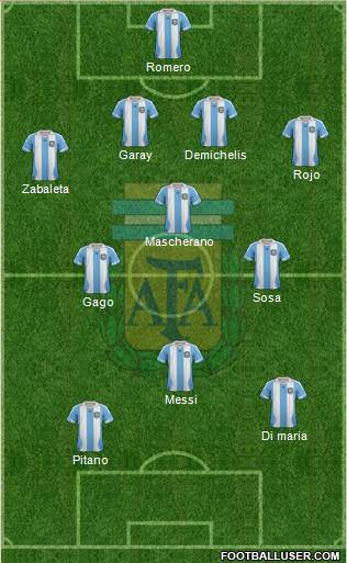 Argentina Formation 2014