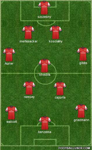 Arsenal Formation 2014
