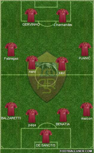 AS Roma Formation 2014
