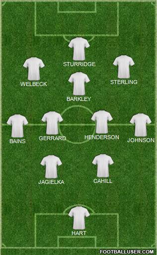 Liverpool Formation 2014