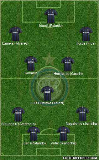 F.C. Internazionale Formation 2014
