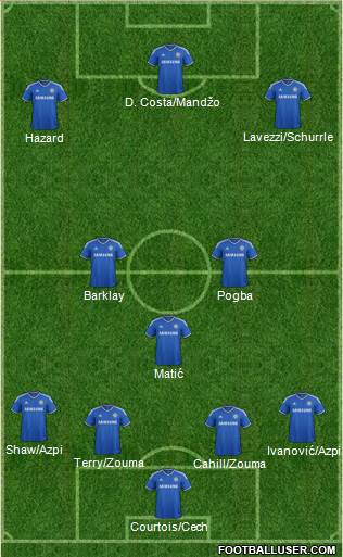 Chelsea Formation 2014