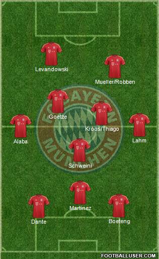 FC Bayern München Formation 2014