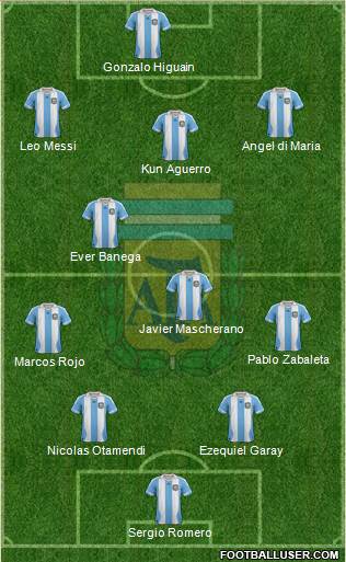 Argentina Formation 2014