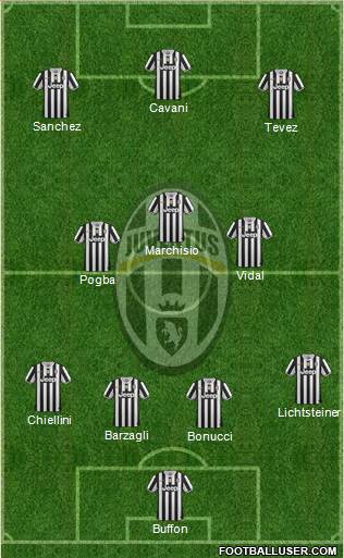 Juventus Formation 2014