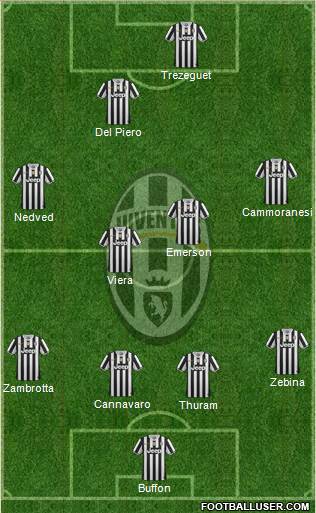 Juventus Formation 2014