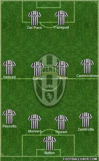 Juventus Formation 2014