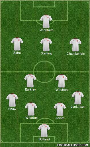 England Formation 2014