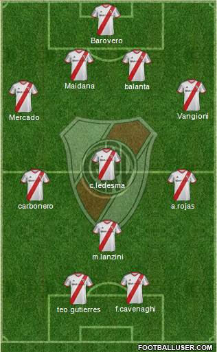River Plate Formation 2014