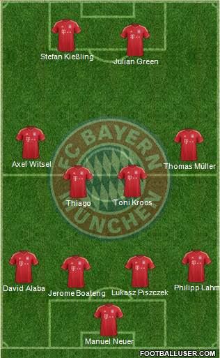 FC Bayern München Formation 2014