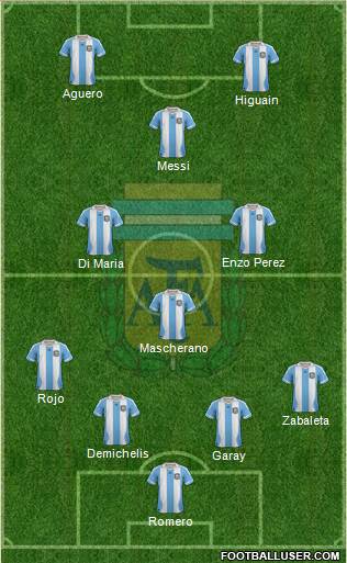 Argentina Formation 2014