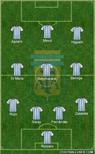 Argentina Formation 2014