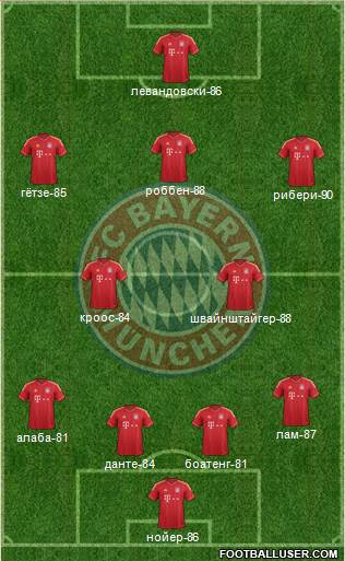 FC Bayern München Formation 2014