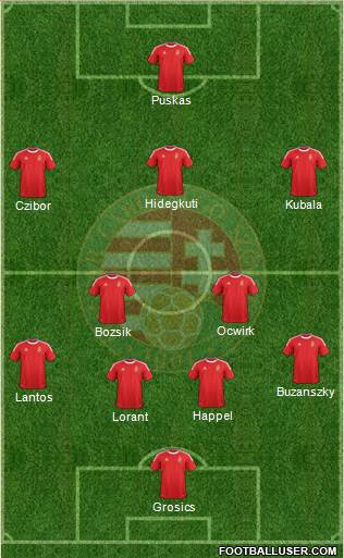 Hungary Formation 2014