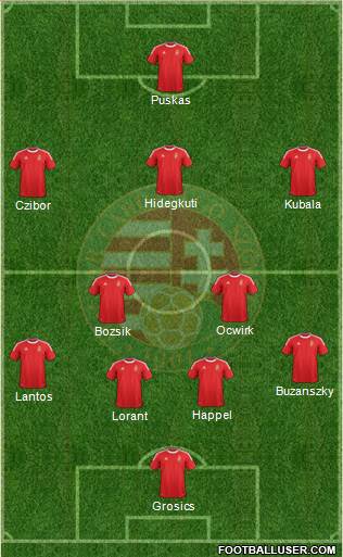 Hungary 4-2-3-1 football formation