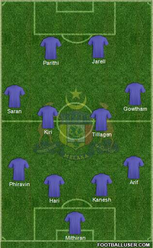 Melaka Formation 2014