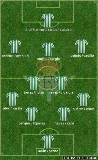 Real Betis B., S.A.D. Formation 2014