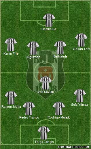 Besiktas JK Formation 2014