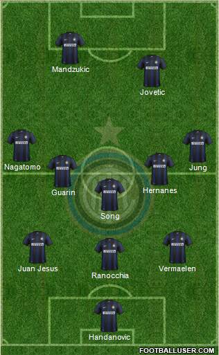 F.C. Internazionale Formation 2014