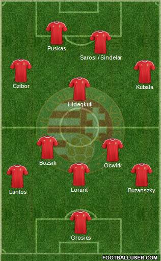 Hungary Formation 2014