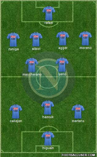 Napoli Formation 2014