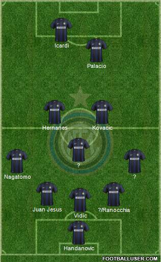 F.C. Internazionale Formation 2014