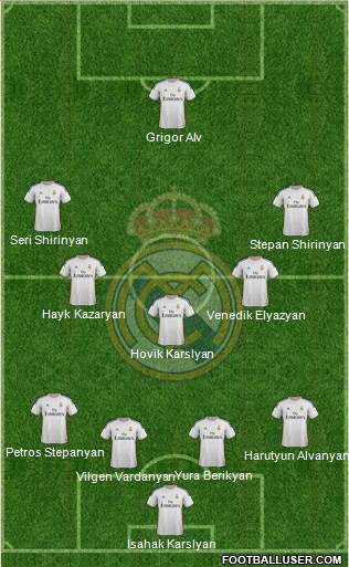 Real Madrid C.F. Formation 2014