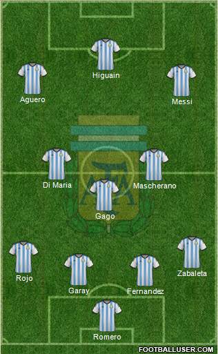 Argentina Formation 2014