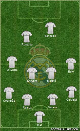 Real Madrid C.F. Formation 2014