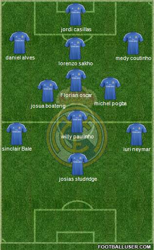 Real Madrid C.F. Formation 2014