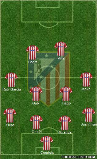 Atlético Madrid B Formation 2014
