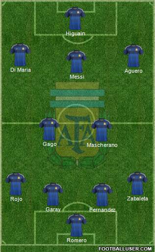 Argentina Formation 2014