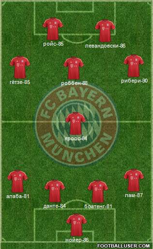 FC Bayern München Formation 2014