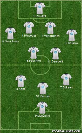 Tottenham Hotspur Formation 2014