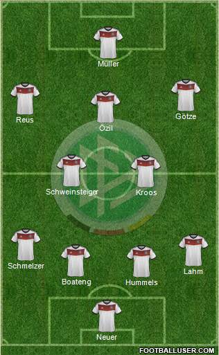 Germany Formation 2014