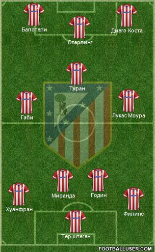 Atlético Madrid B Formation 2014
