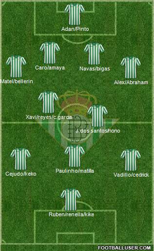 Real Betis B., S.A.D. Formation 2014