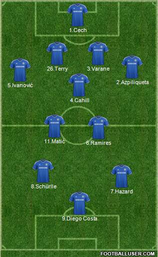 Chelsea Formation 2014