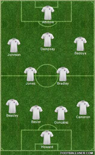 U.S.A. Formation 2014