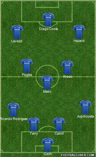Chelsea Formation 2014