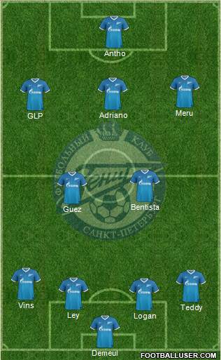 Zenit St. Petersburg Formation 2014