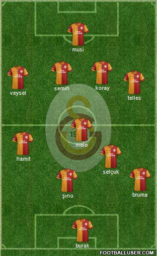 Galatasaray SK Formation 2014