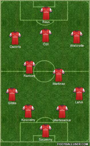 Arsenal Formation 2014