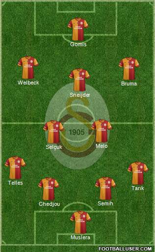 Galatasaray SK Formation 2014