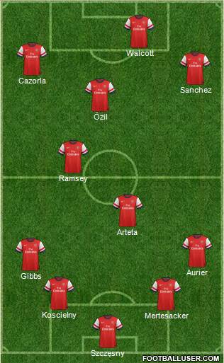 Arsenal Formation 2014
