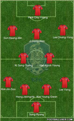 South Korea Formation 2014